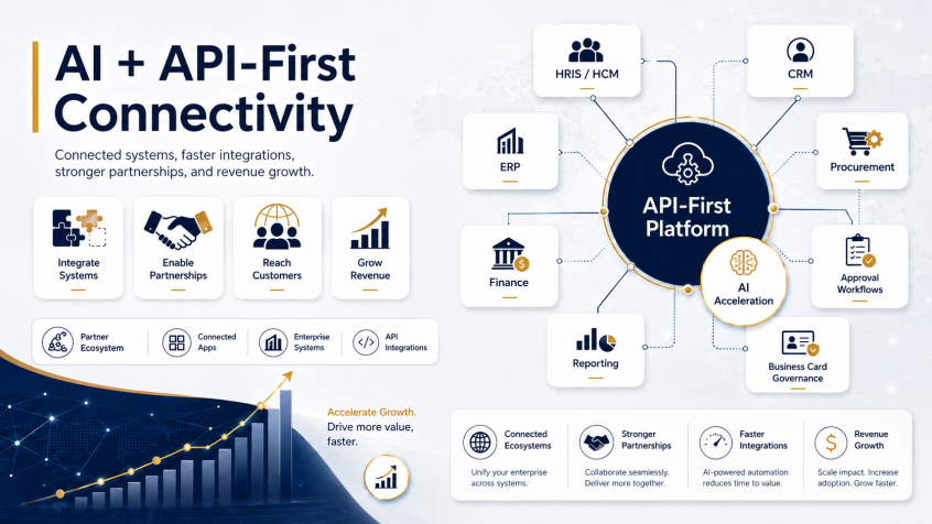 Ai Api First Connectivity For Enterprise Workflow