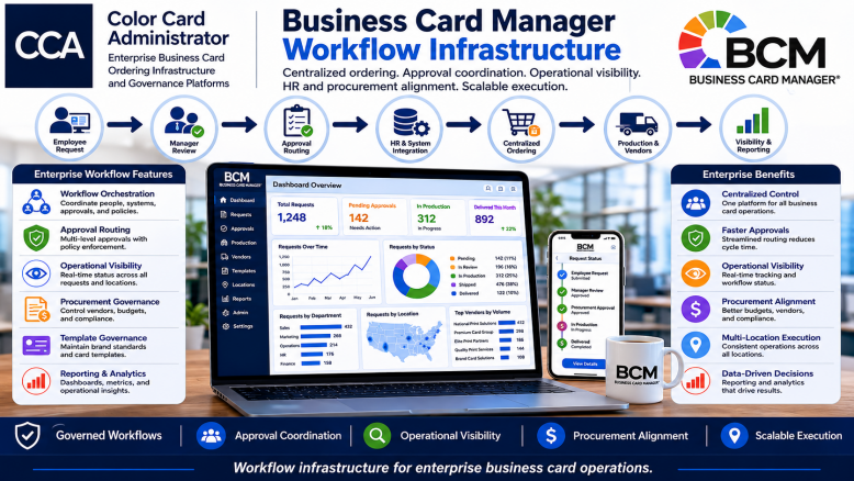 Business Card Manager Supports Enterprise Workflow