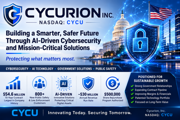 Cycurion, Inc. (Nasdaq: CYCU)