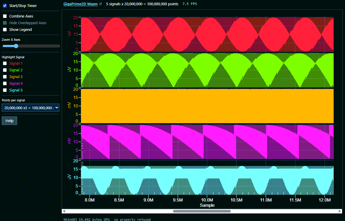 Fastest Javascript Chart Demo Live in your Browser
