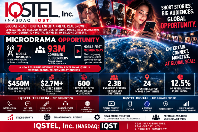 IQSTEL, Inc. (NASDAQ: IQST)