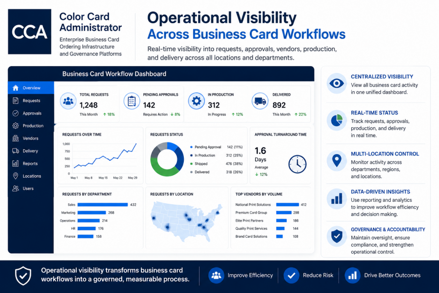 Operational Visibility Gives Enterprise Teams A Ce