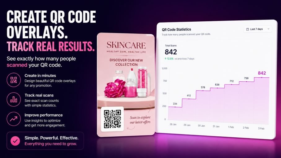 Qr Code Statistics Banner