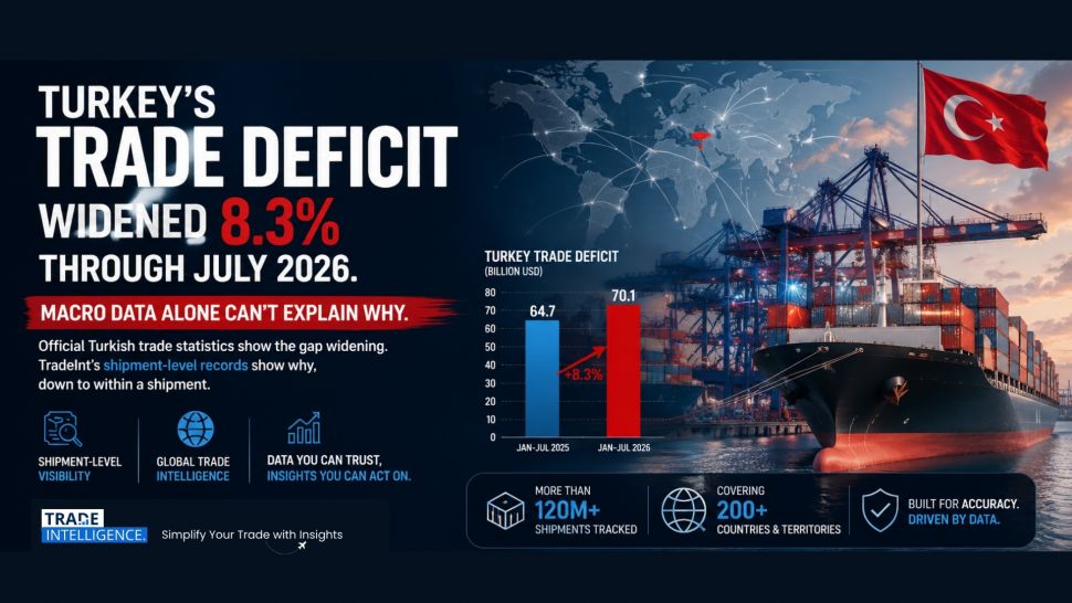 Turkey Trade Data Analysis by TradeInt